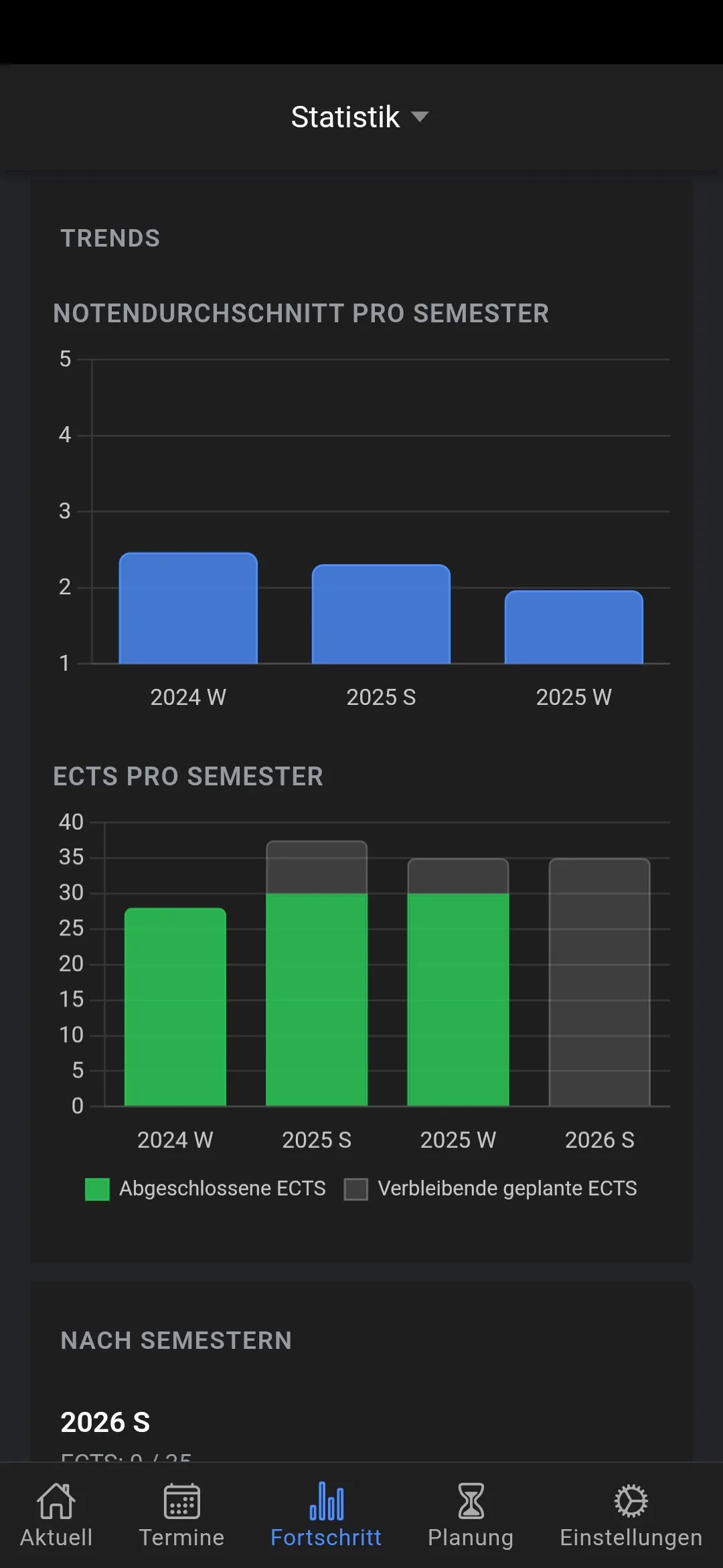 Studienanalyse – Diagramme