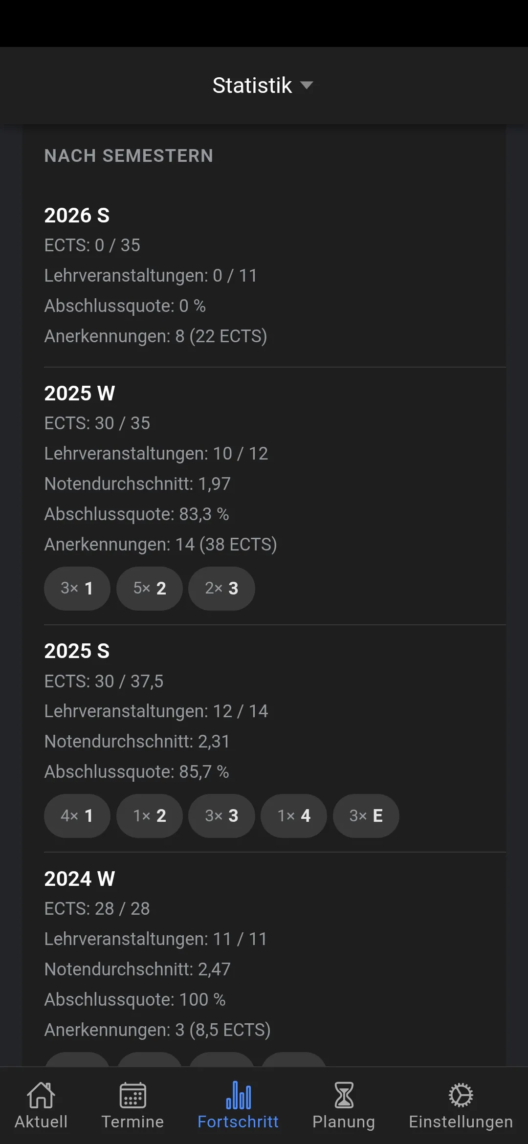 Studienanalyse – Auswertung pro Semester